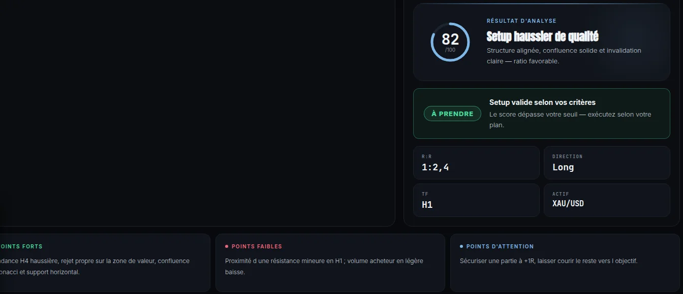 Résultat du Setup Analyzer : score 82/100 et verdict