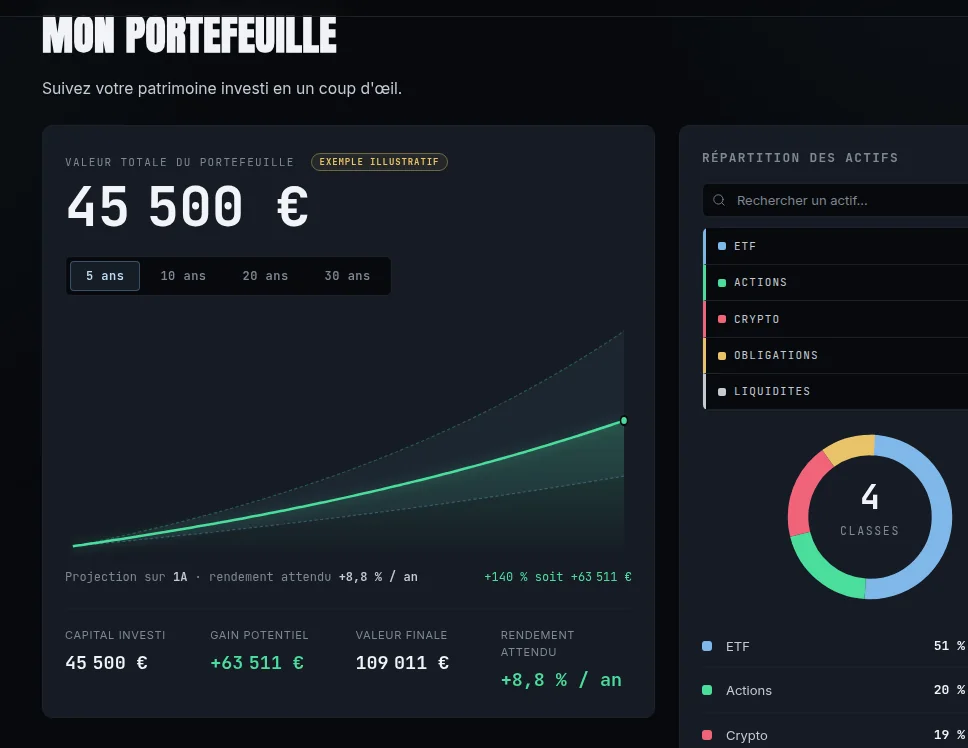 Portefeuille : valeur totale, répartition et projection
