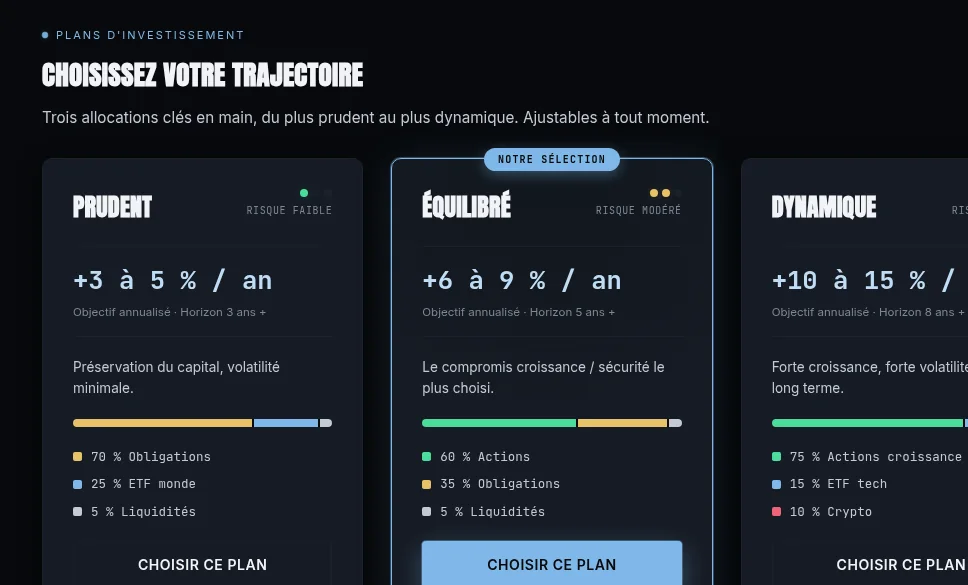 Trajectoires d'investissement : prudent, équilibré, dynamique